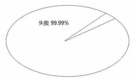 告訴你孩子：幾年的放縱，換來的是一生卑微
